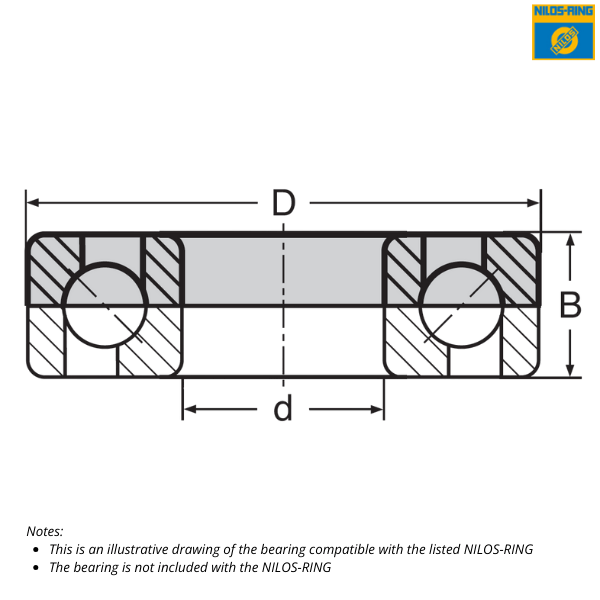 7317 JVH NILOS-RING