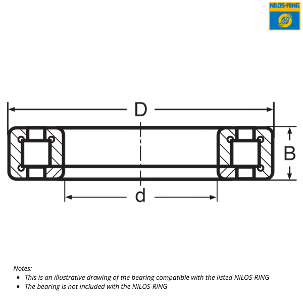 NUP 213 AV NILOS-RING