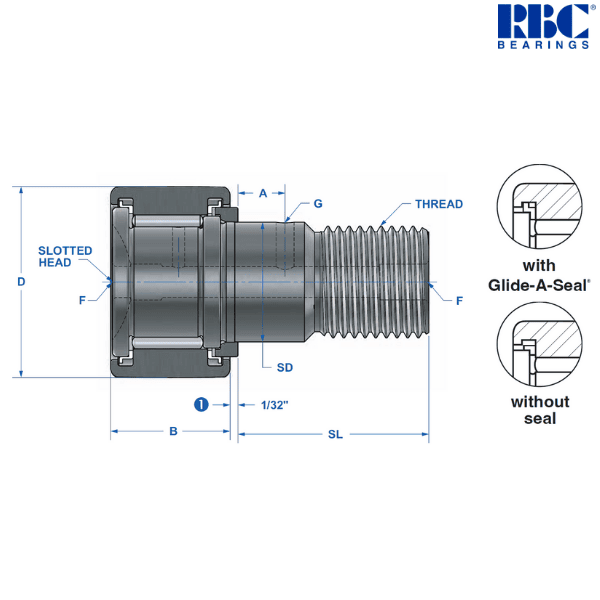 H 128 L RBC