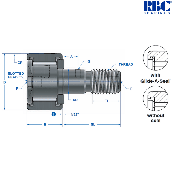 CS 128 L RBC