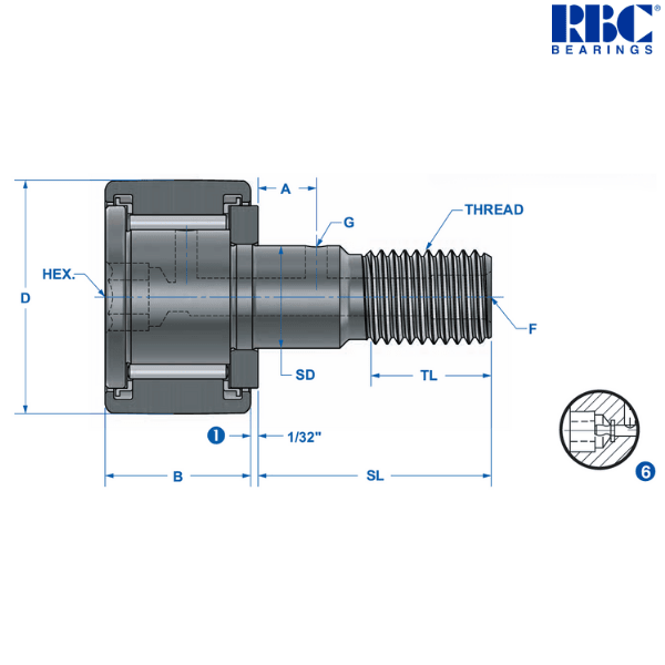 S 192 LW RBC