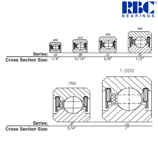 JA025CP0 RBC