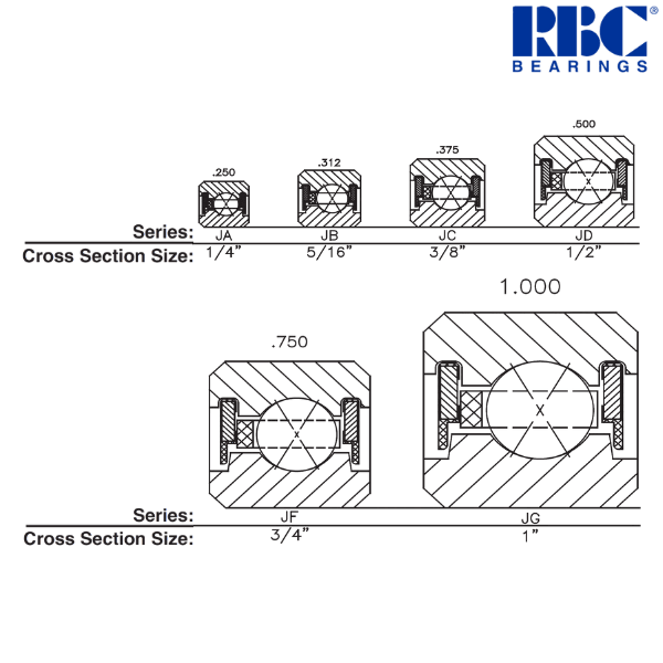 JA047XP0 RBC