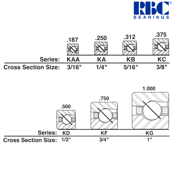 KF070AR0 RBC