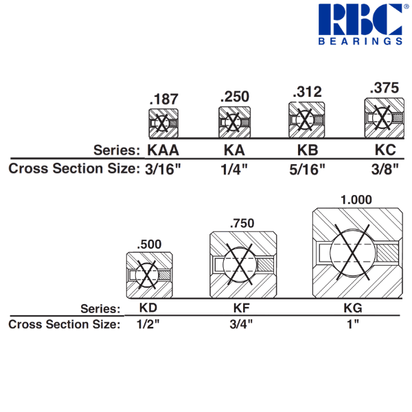 KF120XP0 RBC