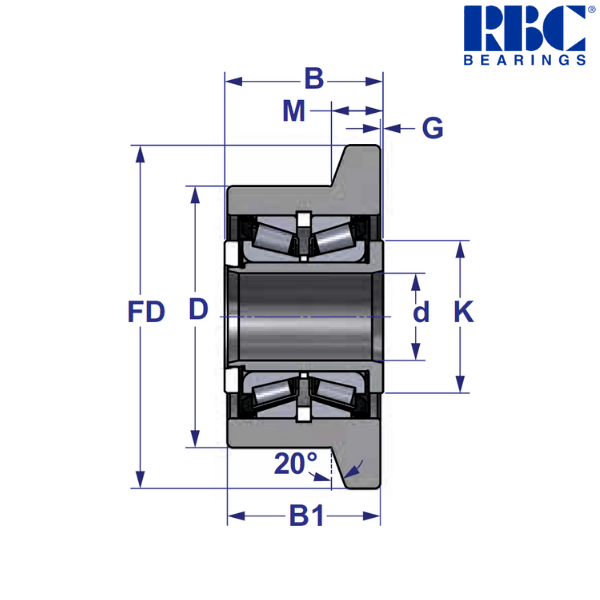 FTRY 10 RBC