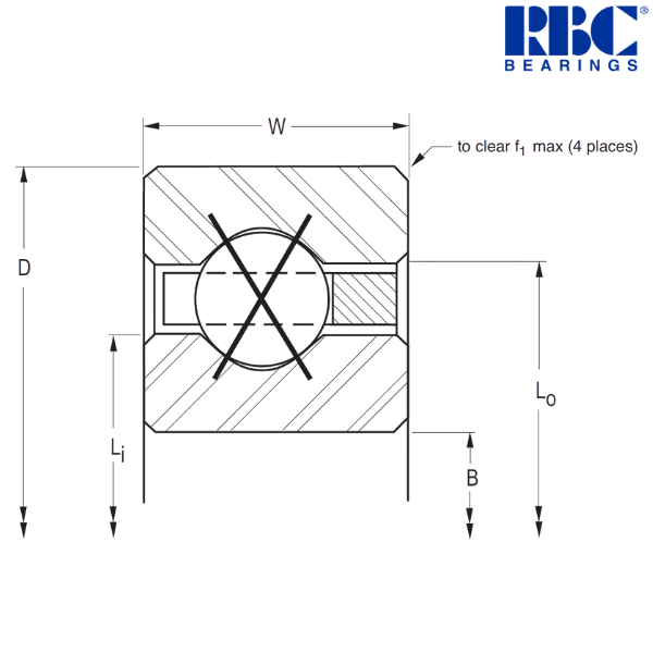 SG090XP0 RBC