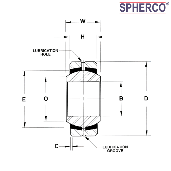 FSBG4 RBC SPHERCO