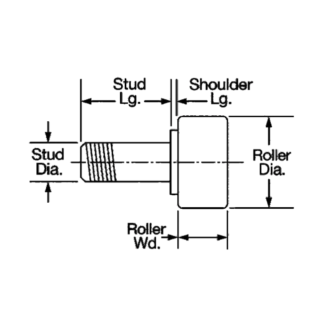 3307K2 McMASTER-CARR