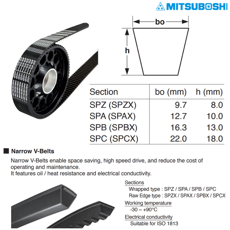 Mitsuboshi XPZ-Section XPZ 787 Cogged Wedge Belt